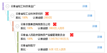 云南省輕工科技食品廠