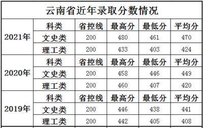 專業分數線