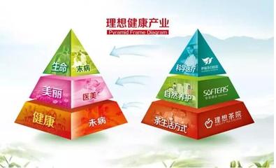 云南省委書記李紀恒勉勵理想直銷經營 引發全國百家媒體聚焦報道_理想科技_中國直銷網