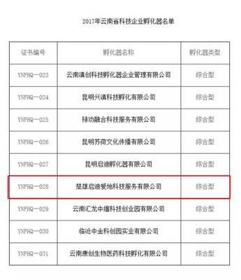 楚雄啟迪K棧眾創空間被認定為“云南省眾創空間”、“云南省科技企業孵化器”